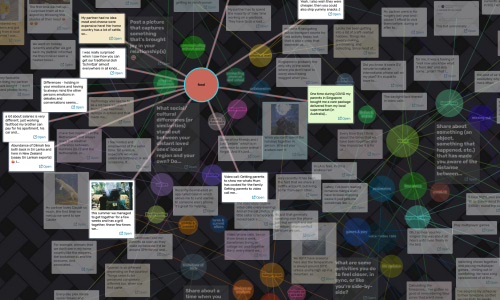 A screen capture of a colouful node-based map